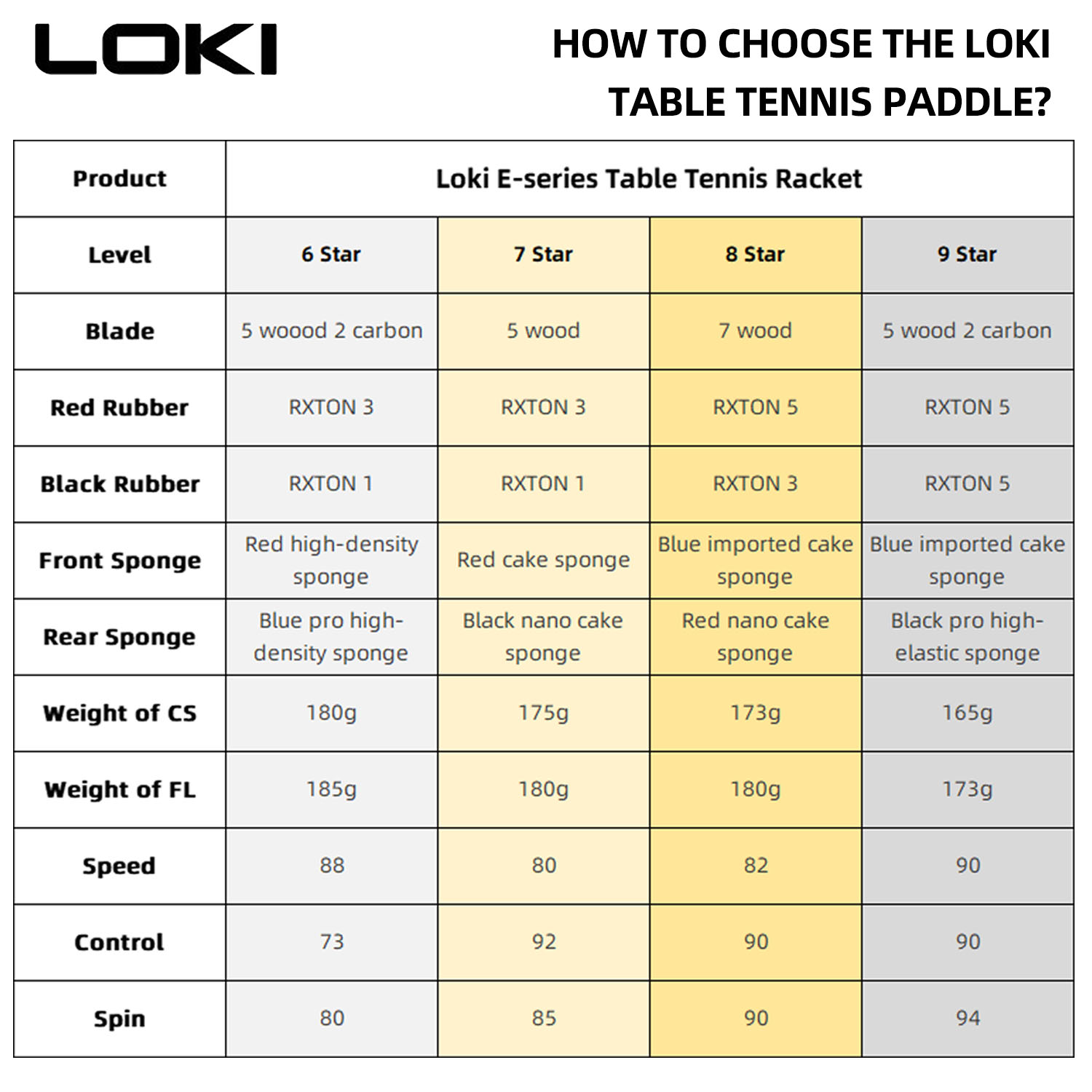 LOKI 9 Star Table Tennis Racke - Table Tennis Bat Butterfly reseña y precio